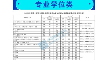 考研国家线多少分【考研国家线多少分2022】