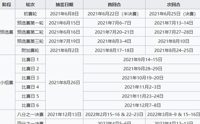 欧冠16强对阵表2022【欧冠16强对阵表最新】