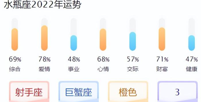 水瓶座2022下半年注意什么【2022年水瓶座下半年运势详解】