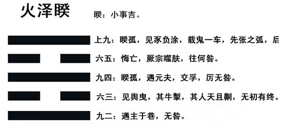 火泽睽卦详解感情走向【火泽睽卦详解感情事业运势】