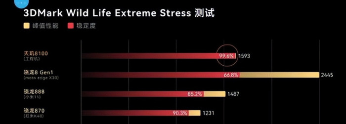 手机处理器最新排行榜2022【手机处理器最新排行榜前十名】