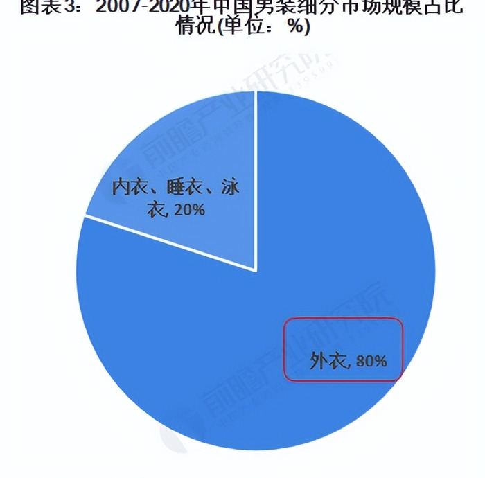 2020秋冬男装流行趋势图【2020秋冬男装流行趋势分析】