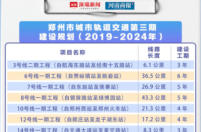 2020年全国地铁排名【中国地铁排行榜2020】