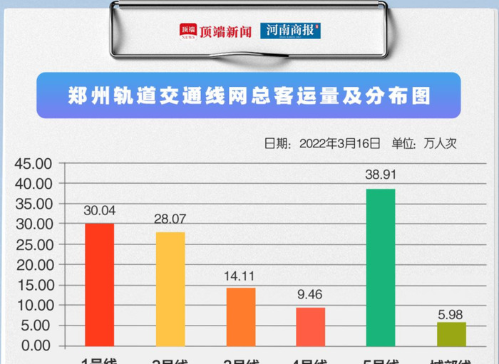 2020年全国地铁排名【中国地铁排行榜2020】