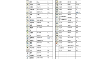 cad命令快捷键大全【cad快捷键命令大全图片】