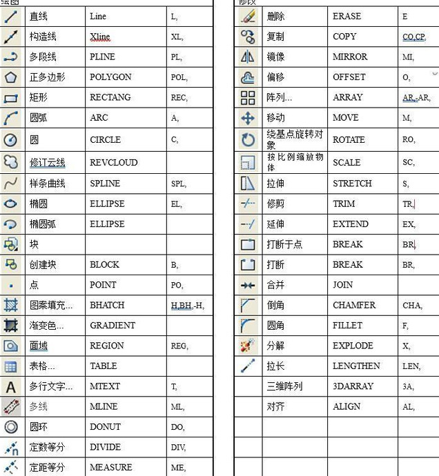 cad命令快捷键大全【cad快捷键命令大全图片】