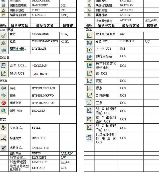 cad命令快捷键大全【cad快捷键命令大全图片】