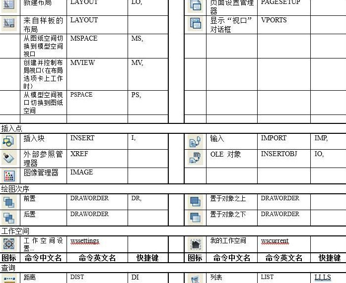 cad命令快捷键大全【cad快捷键命令大全图片】