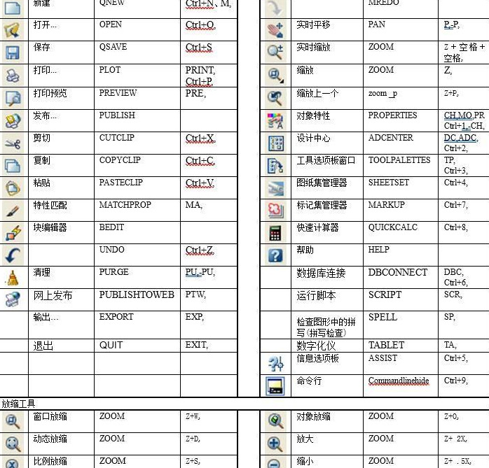 cad命令快捷键大全【cad快捷键命令大全图片】