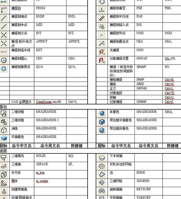 cad命令快捷键大全【cad快捷键命令大全图片】