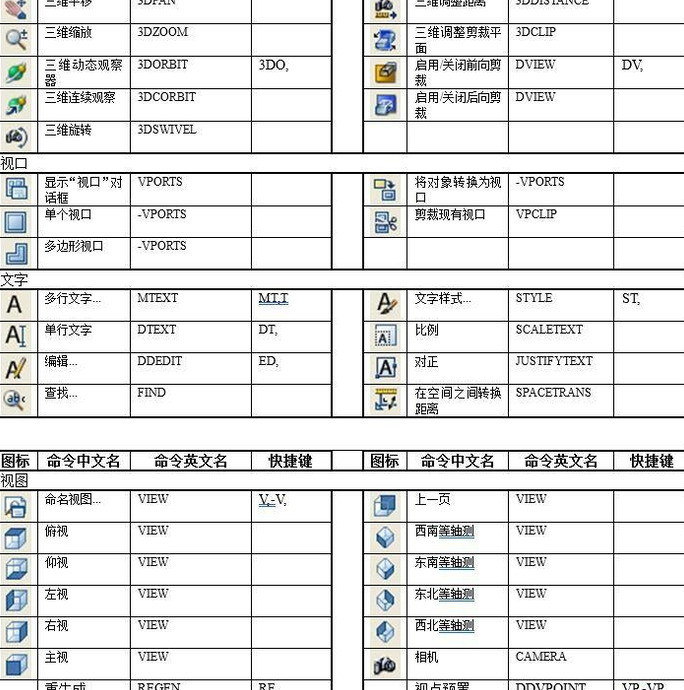 cad命令快捷键大全【cad快捷键命令大全图片】