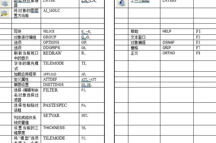 cad命令快捷键大全【cad快捷键命令大全图片】