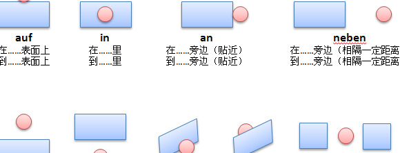 in的用法【in的用法及短语】