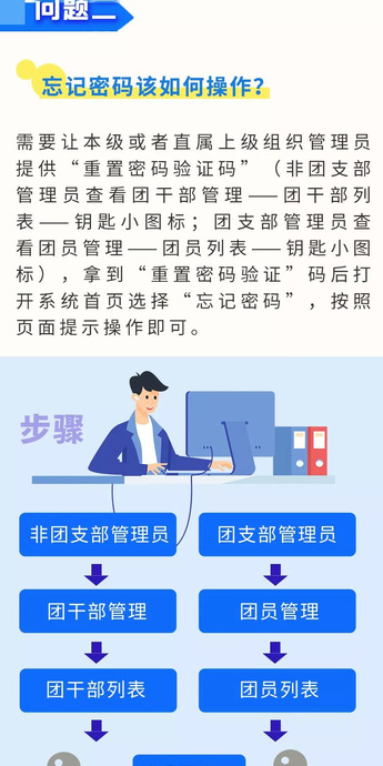 网上共青团智慧团建【网上共青团的初始登录密码是什么】