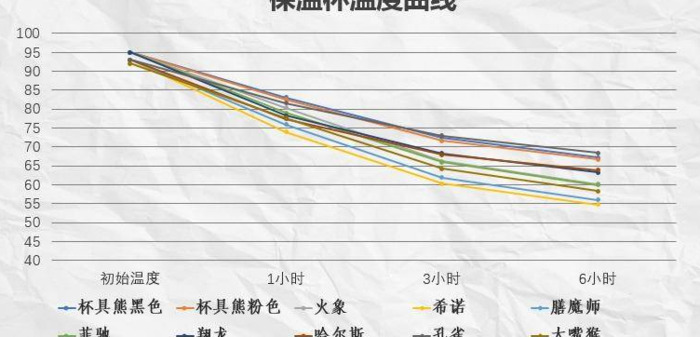 保温杯哪个牌子质量好保温效果好【什么牌子的保温杯保温效果最好】