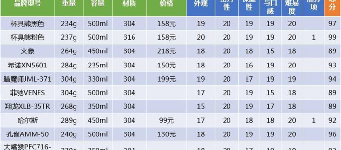 保温杯哪个牌子质量好保温效果好【什么牌子的保温杯保温效果最好】