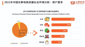 想做蔬菜配送怎么起步【个人怎么做蔬菜配送】