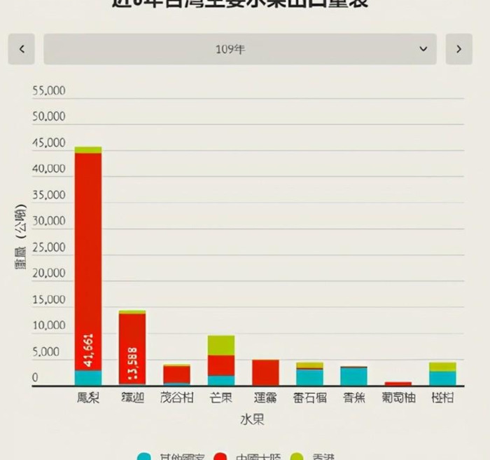 台湾凤梨和海南凤梨哪个好吃