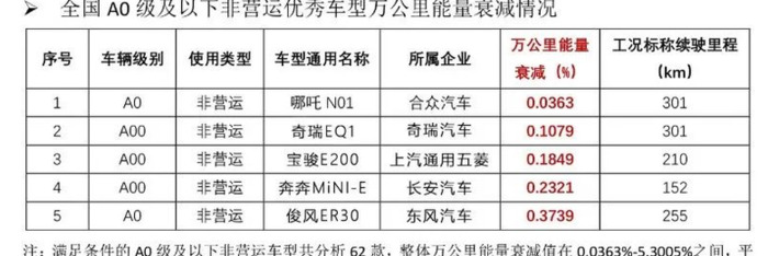 哪吒车型图片【哪吒车是什么品牌的车】