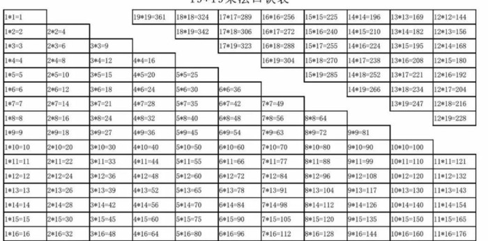 九九乘法口诀表图片【九九乘法口诀表图片 数学】