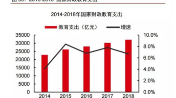 中公教育研究生培训怎么样【中公教育考研培训班怎么样】