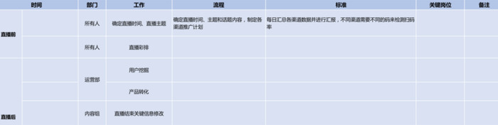 线上活动方案策划【线上活动方案策划流程】