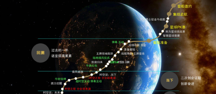 线上活动方案策划【线上活动方案策划模板】