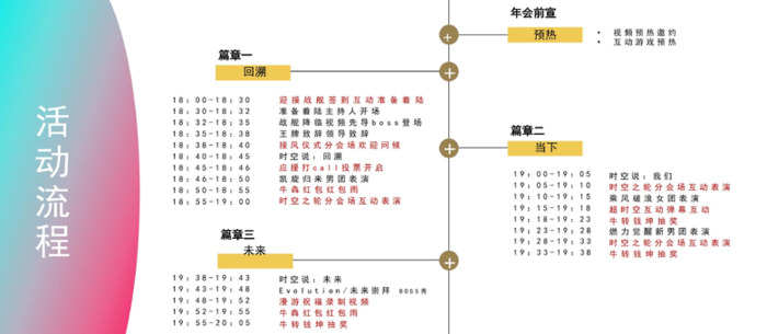 线上活动方案策划【线上活动方案策划模板】