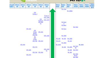 amd显卡天梯图【amd显卡天梯图2022】