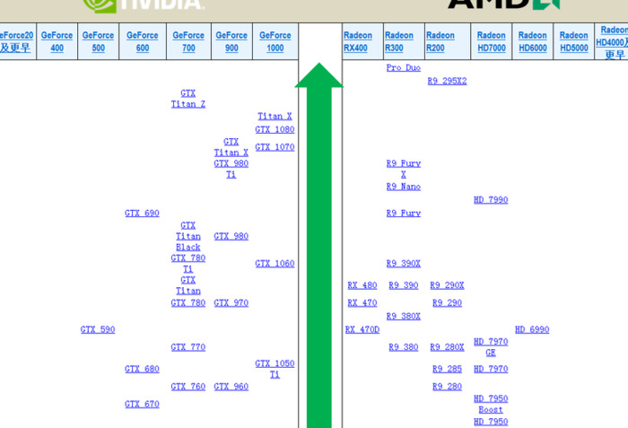 amd显卡天梯图【amd显卡天梯图2022】