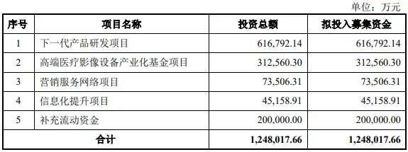 联影医疗上市【联影医疗上市最新消息】