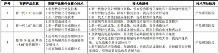 联影医疗上市【联影医疗上市最新消息】