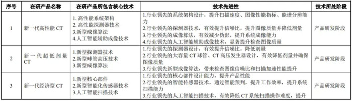 联影医疗上市【联影医疗上市最新消息】