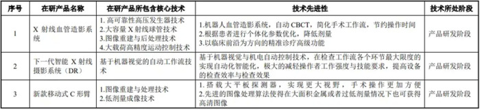 联影医疗上市【联影医疗上市最新消息】