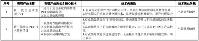 联影医疗上市【联影医疗上市最新消息】