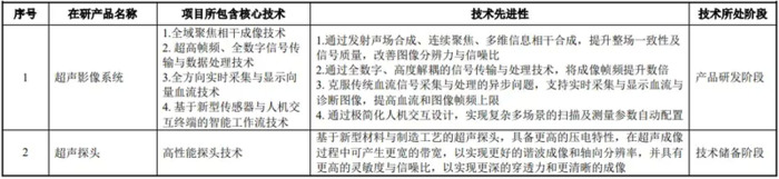 联影医疗上市【联影医疗上市最新消息】