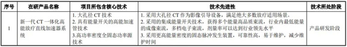 联影医疗上市【联影医疗上市最新消息】