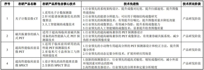 联影医疗上市【联影医疗上市最新消息】