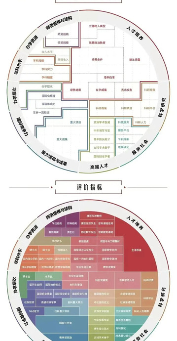 2022中国名牌大学排行榜【2022全国名牌大学排名】