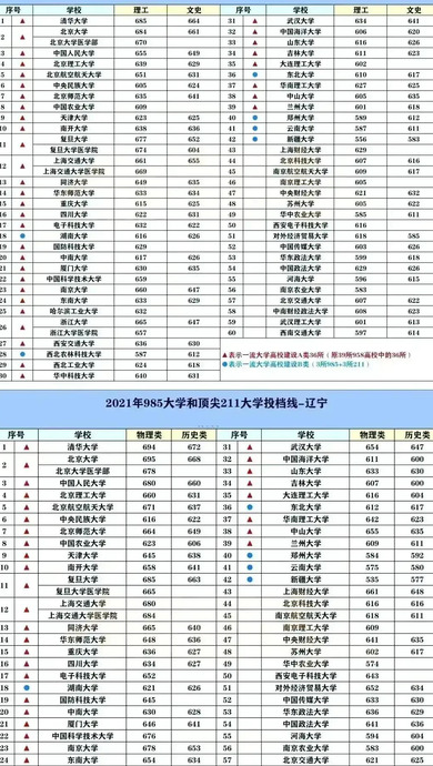 2022中国名牌大学排行榜【2022全国名牌大学排名】