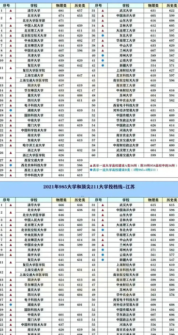 2022中国名牌大学排行榜【2022全国名牌大学排名】