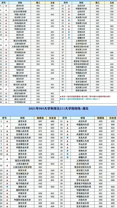 2022中国名牌大学排行榜【2022全国名牌大学排名】