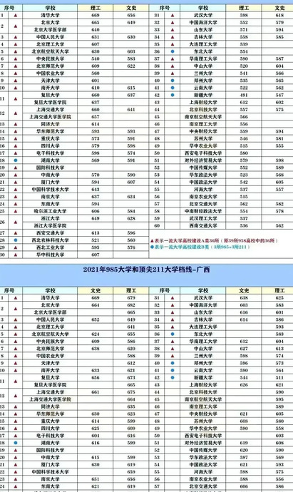 2022中国名牌大学排行榜【2022全国名牌大学排名】