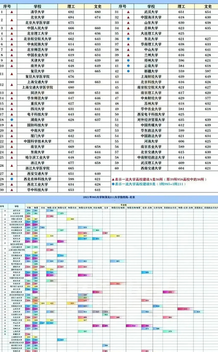 2022中国名牌大学排行榜【2022全国名牌大学排名】