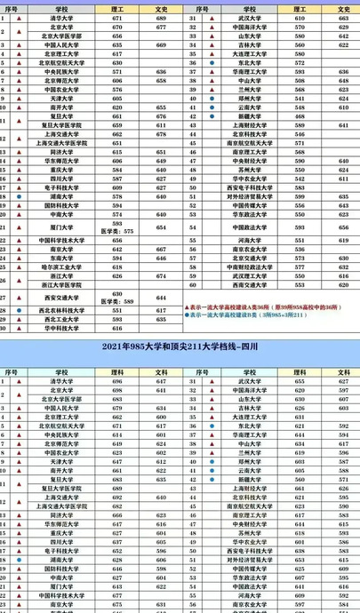 2022中国名牌大学排行榜【2022全国名牌大学排名】