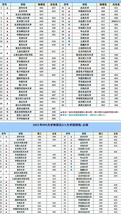 2022中国名牌大学排行榜【2022全国名牌大学排名】