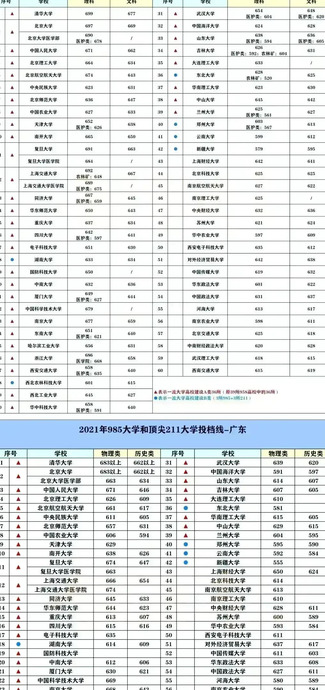 2022中国名牌大学排行榜【2022全国名牌大学排名】