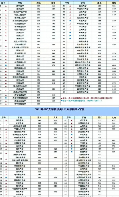 2022中国名牌大学排行榜【2022全国名牌大学排名】