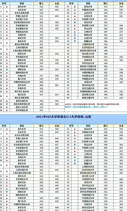 2022中国名牌大学排行榜【2022全国名牌大学排名】