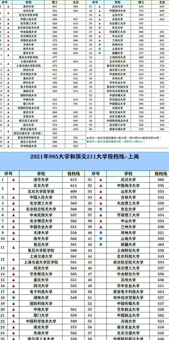 2022中国名牌大学排行榜【2022全国名牌大学排名】